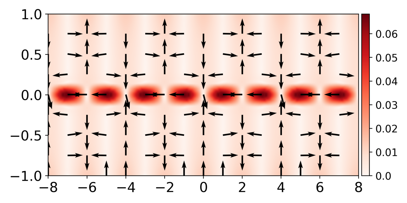 Figure 23