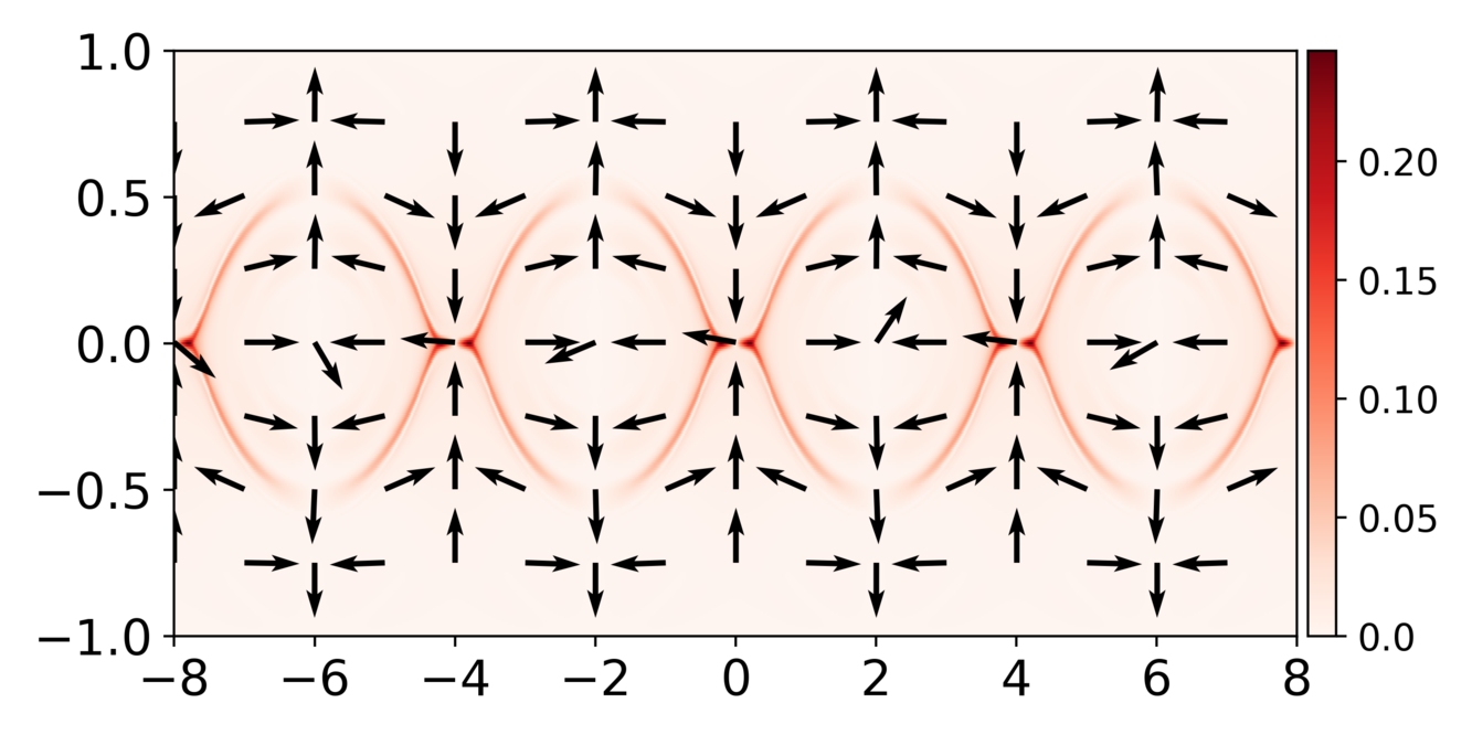 Figure 24