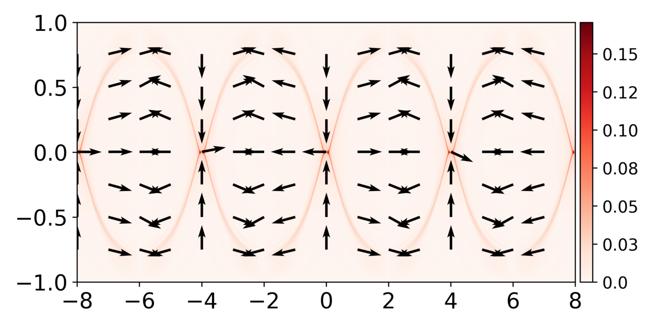 Figure 25