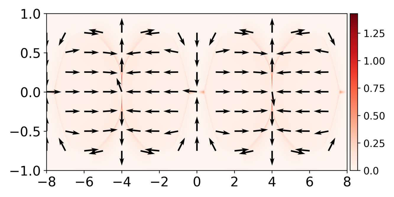 Figure 26