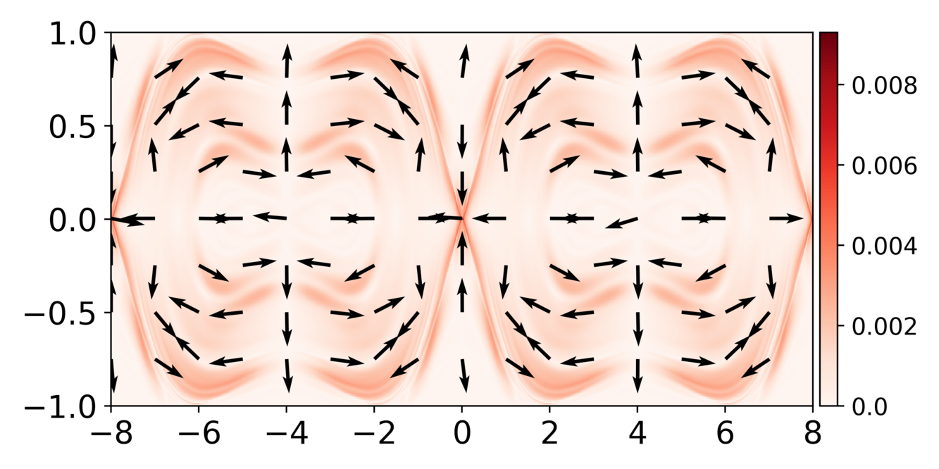 Figure 27