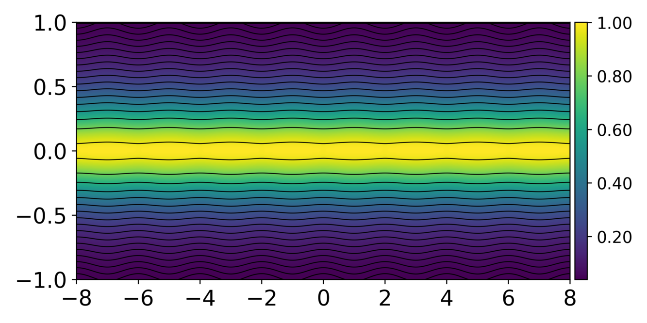 Figure 28