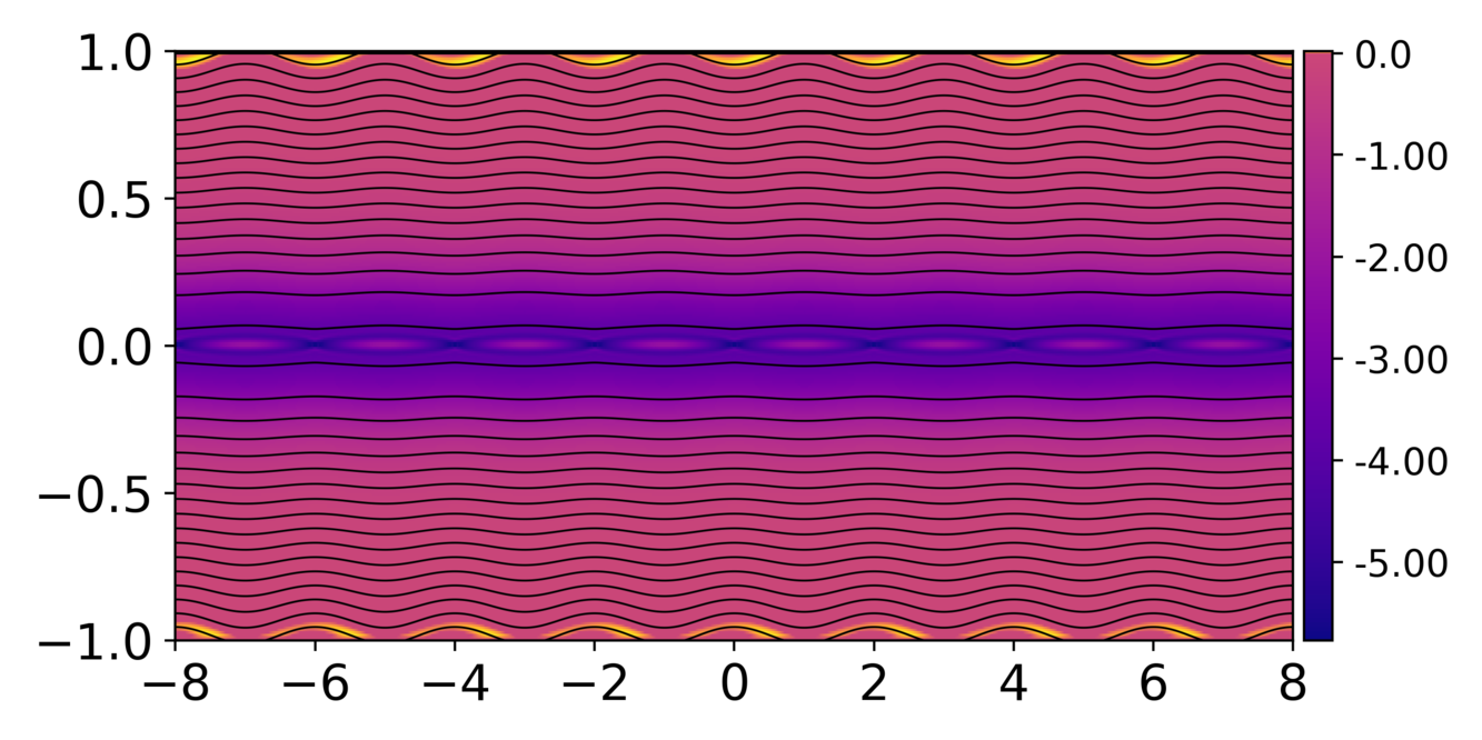 Figure 29