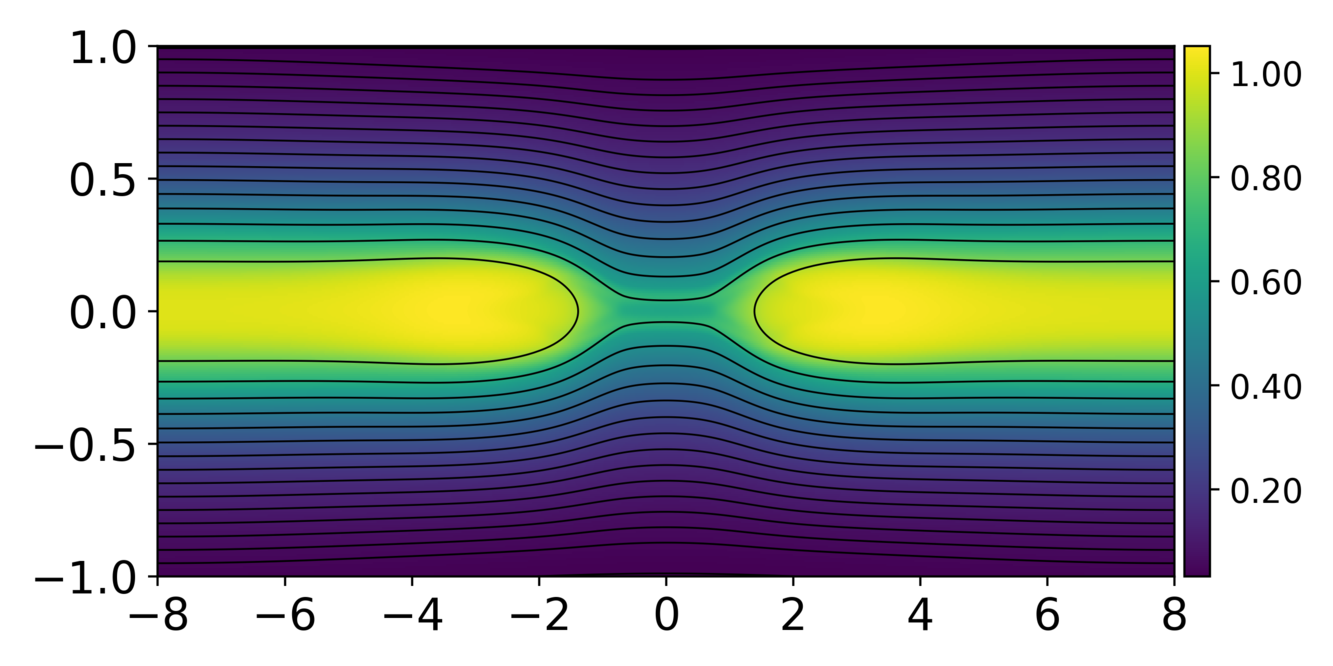 Figure 30