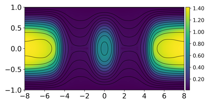 Figure 31