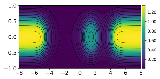 Figure 32