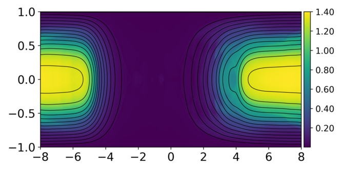 Figure 33