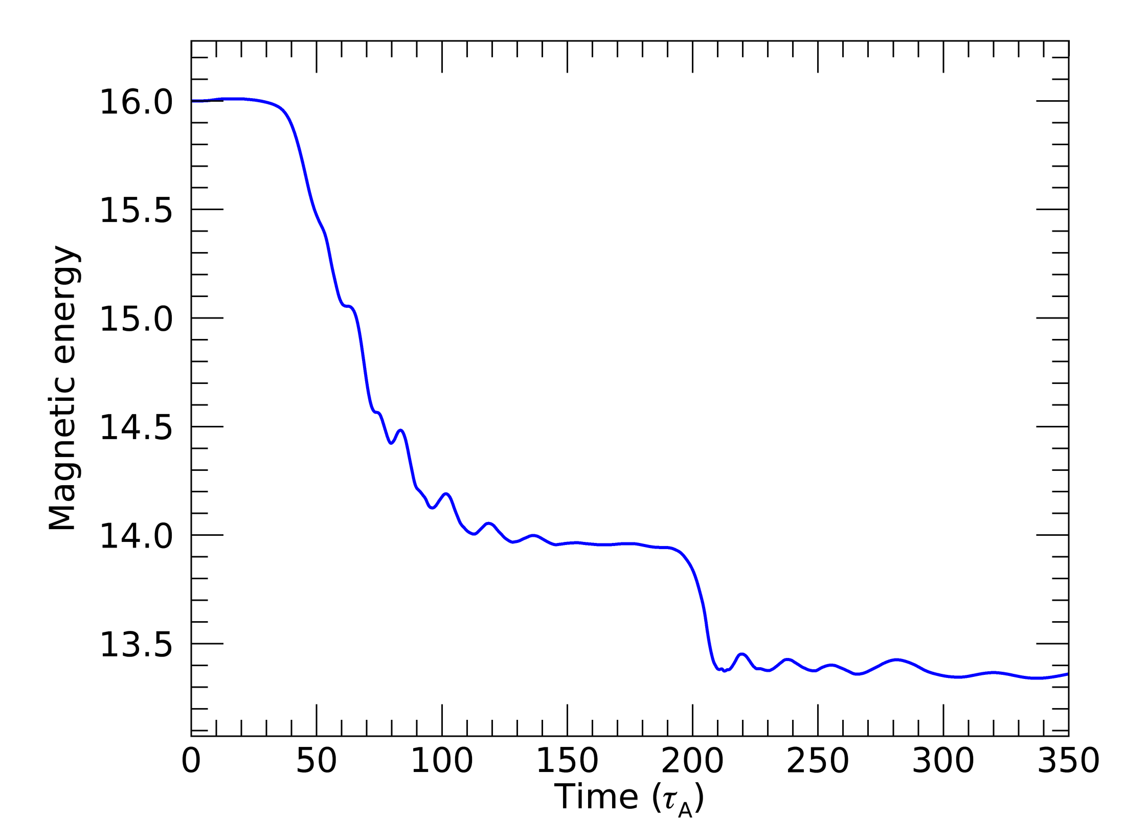 Figure 34