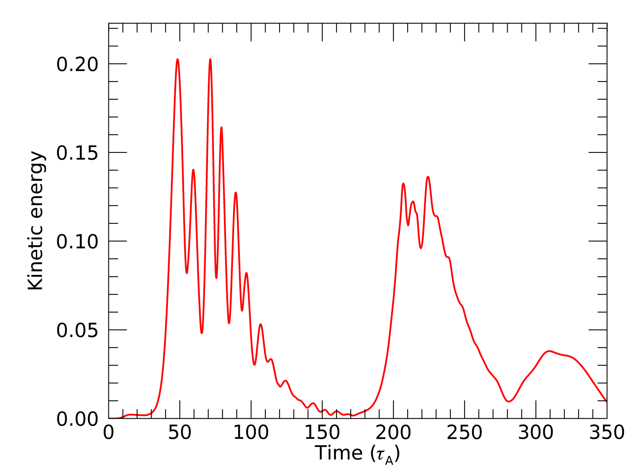 Figure 35
