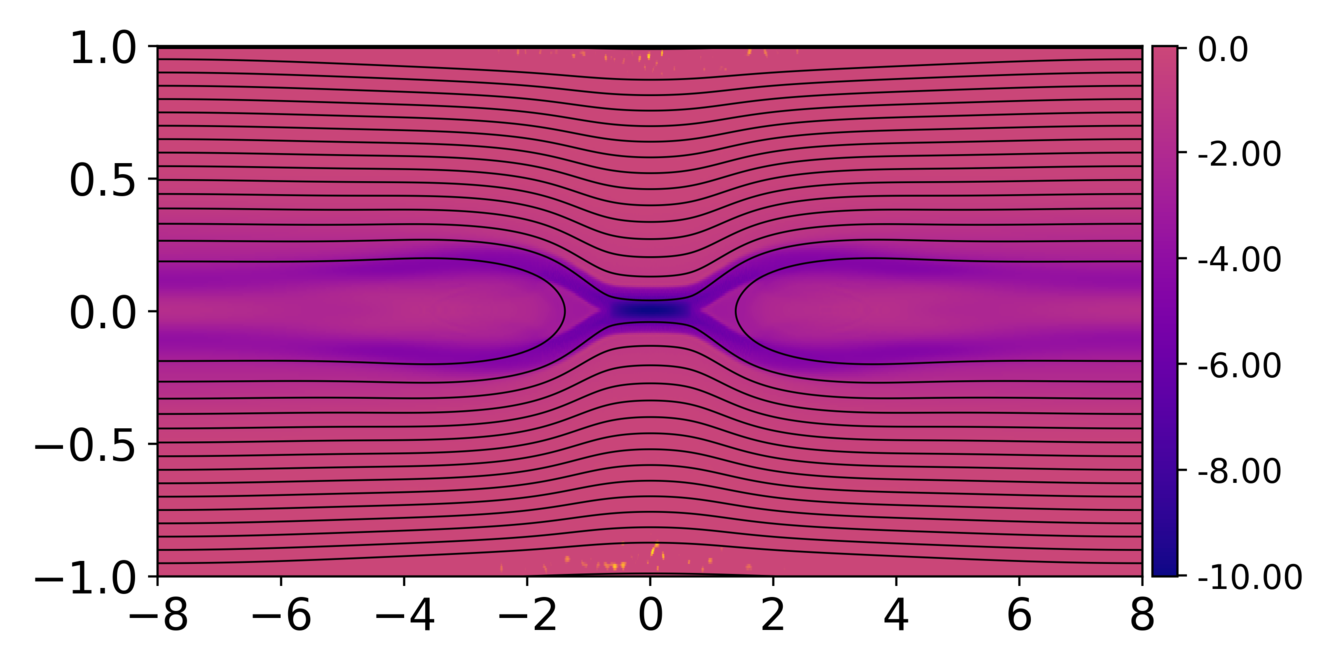Figure 36