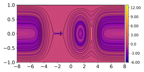 Figure 38
