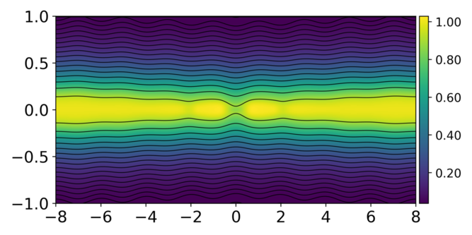 Figure 40