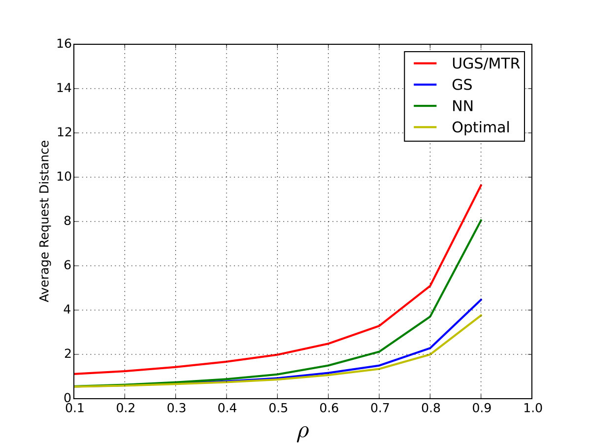 Figure 16