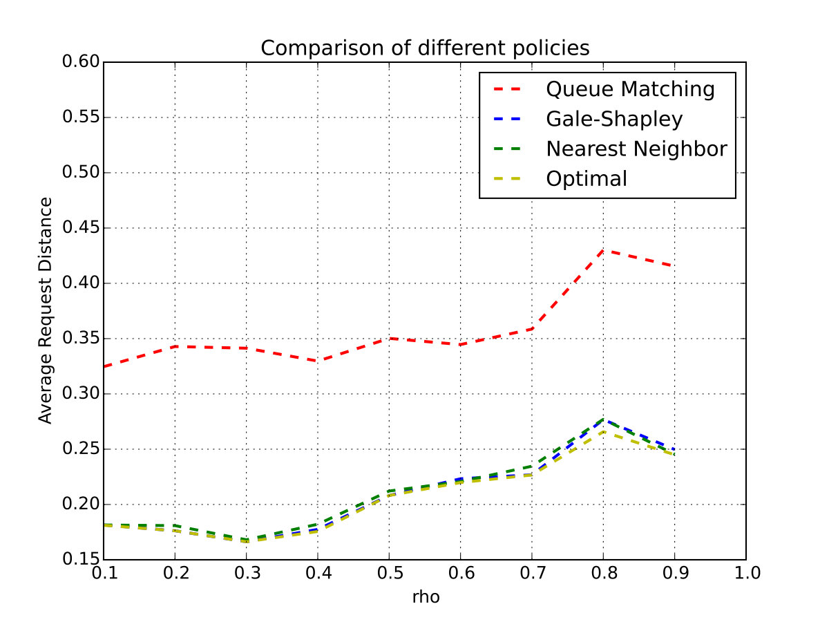 Figure 17