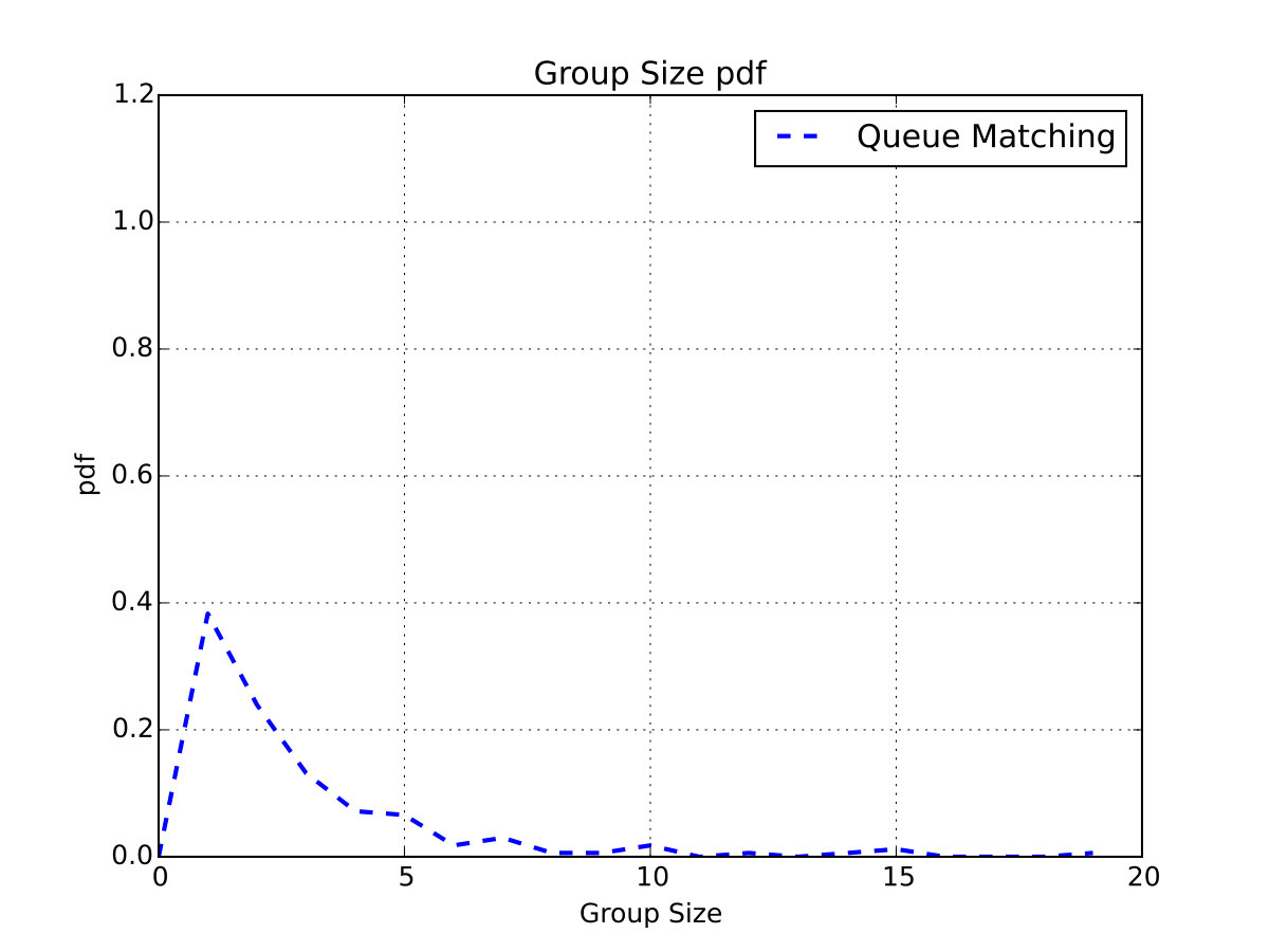 Figure 19