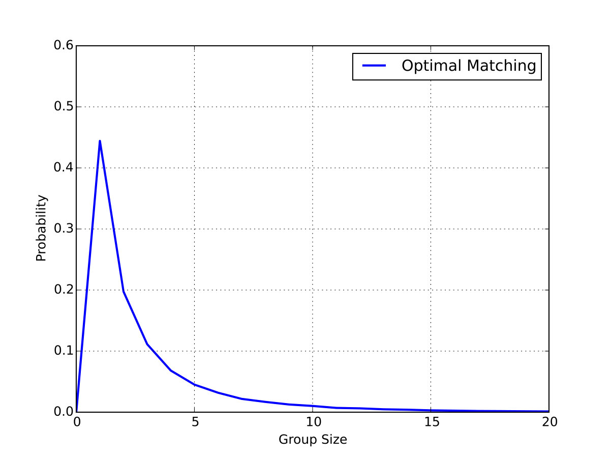 Figure 20