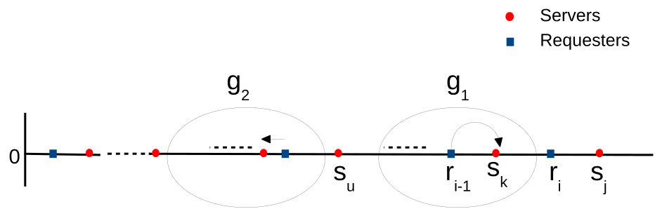 Figure 21