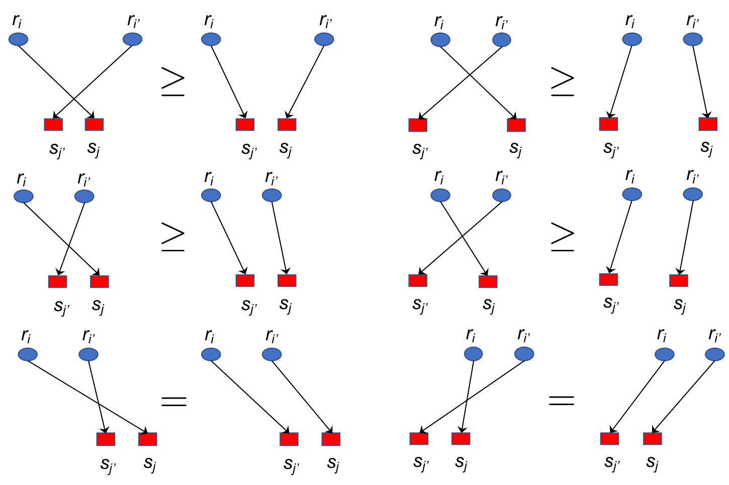 Figure 22