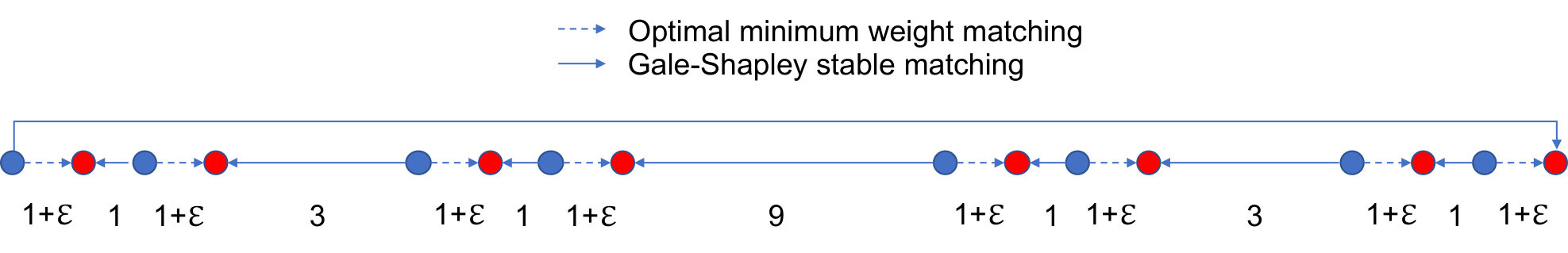 Figure 23