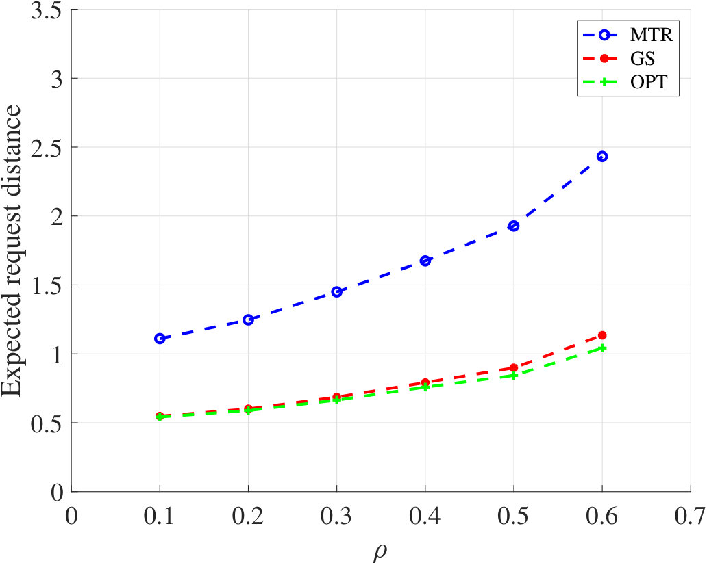 Figure 25