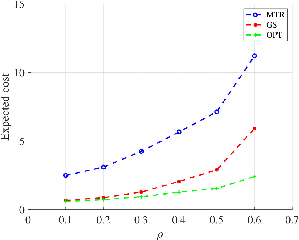 Figure 26