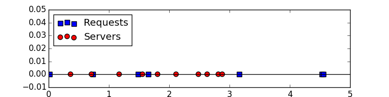 Figure 27