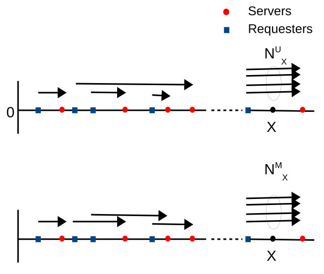 Figure 28