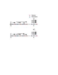 Figure 29