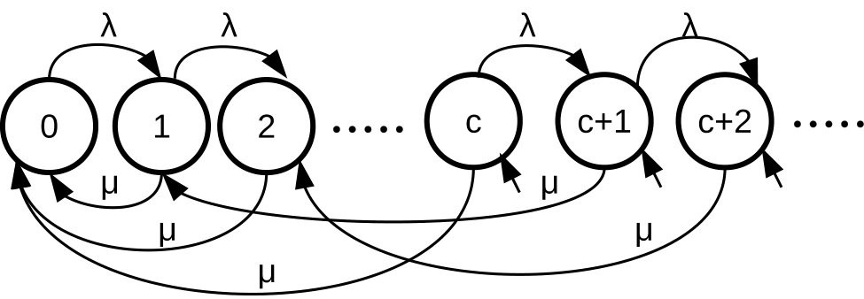Figure 30