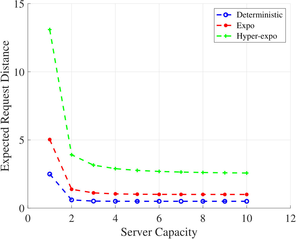 Figure 31
