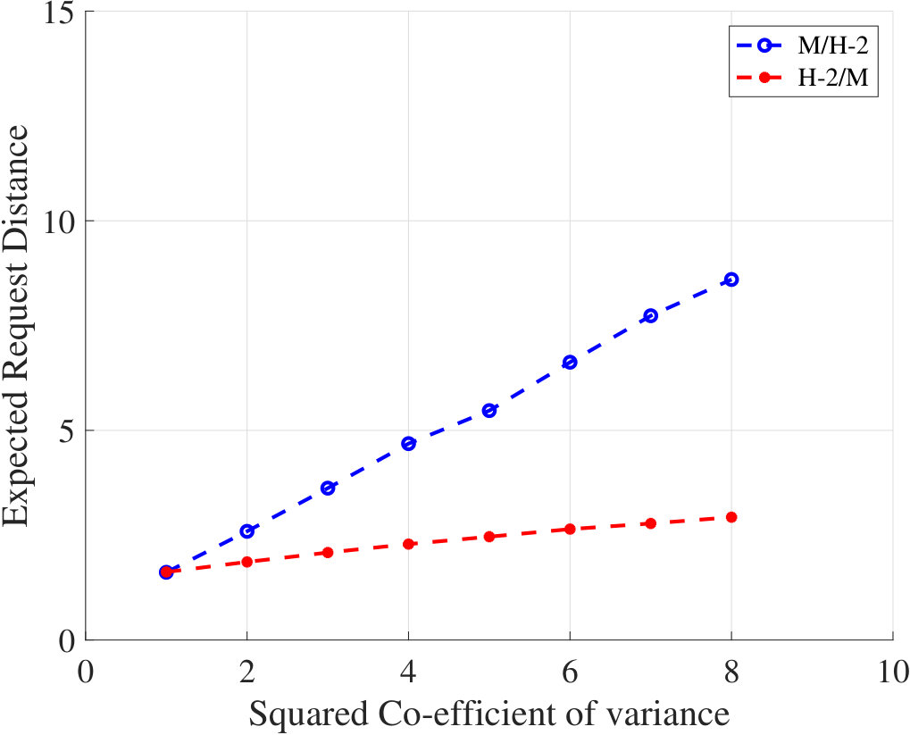 Figure 32