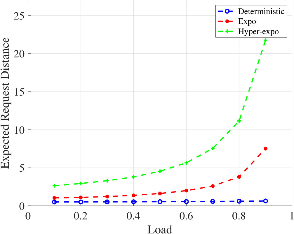 Figure 33