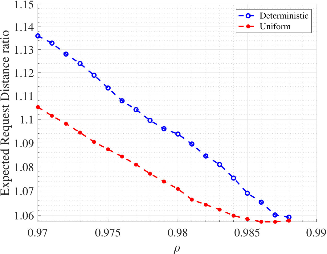Figure 34