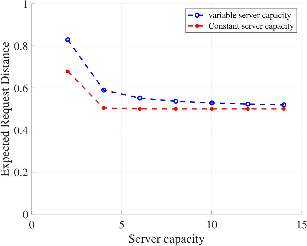 Figure 35