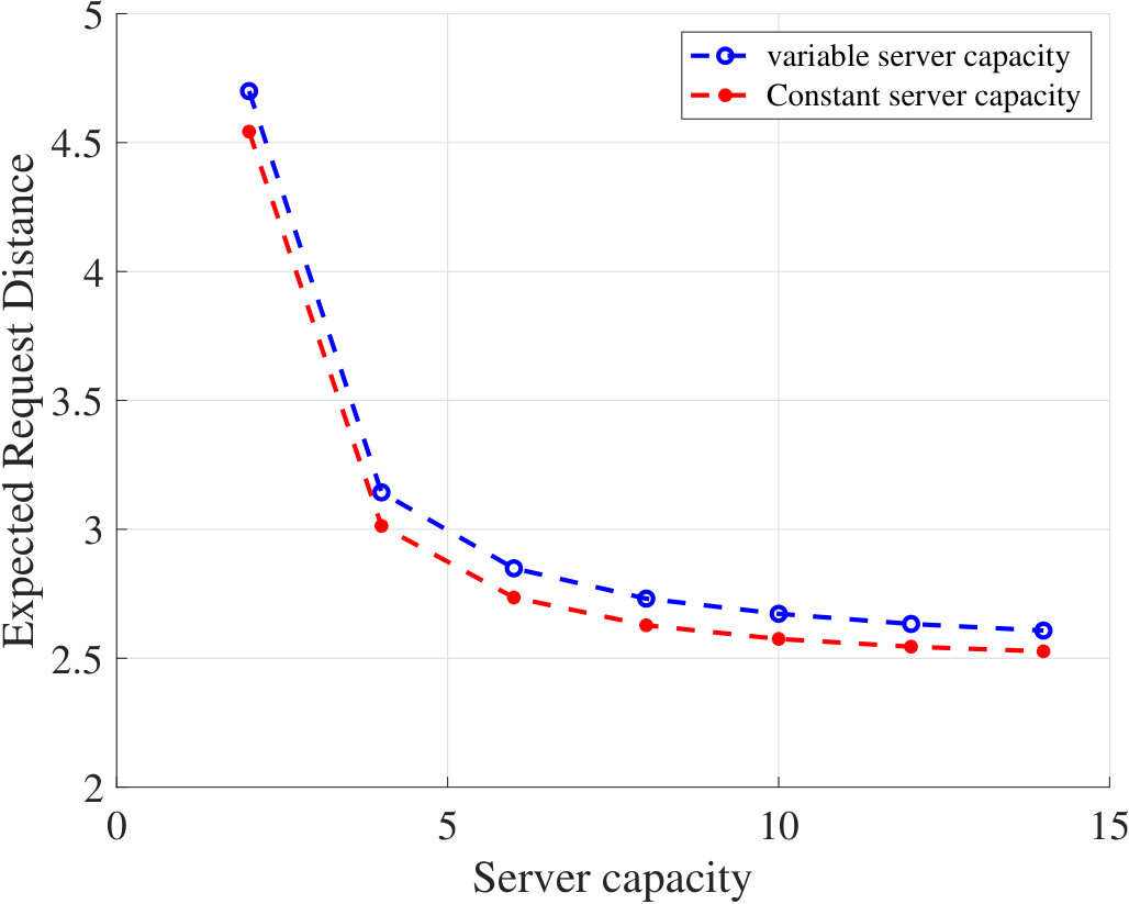 Figure 36