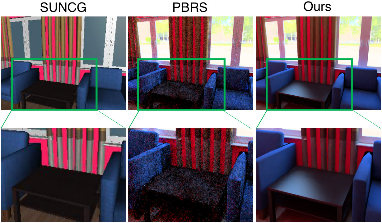 Figure 5