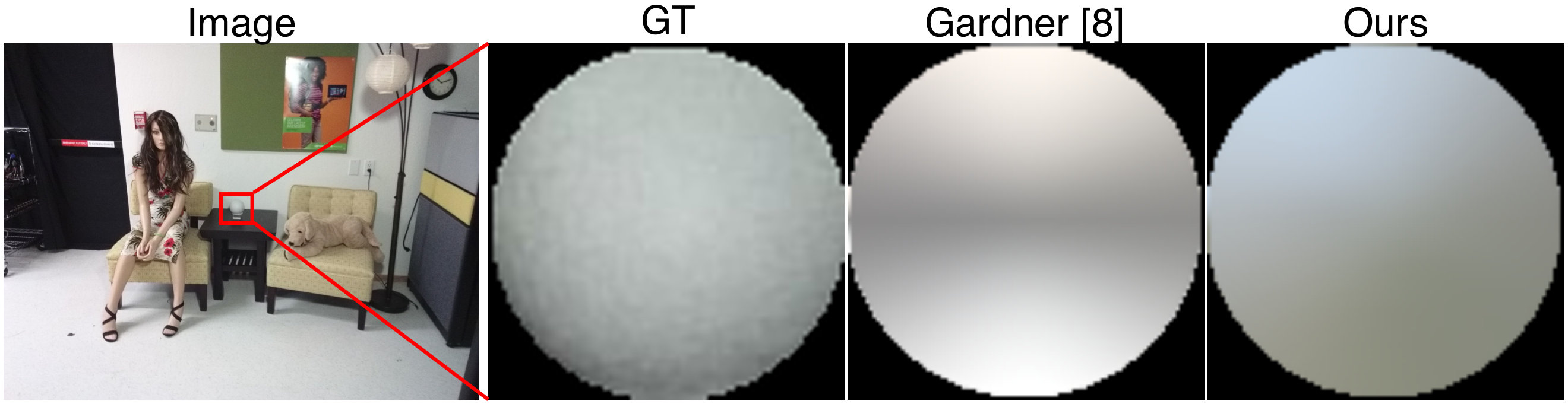 Figure 13