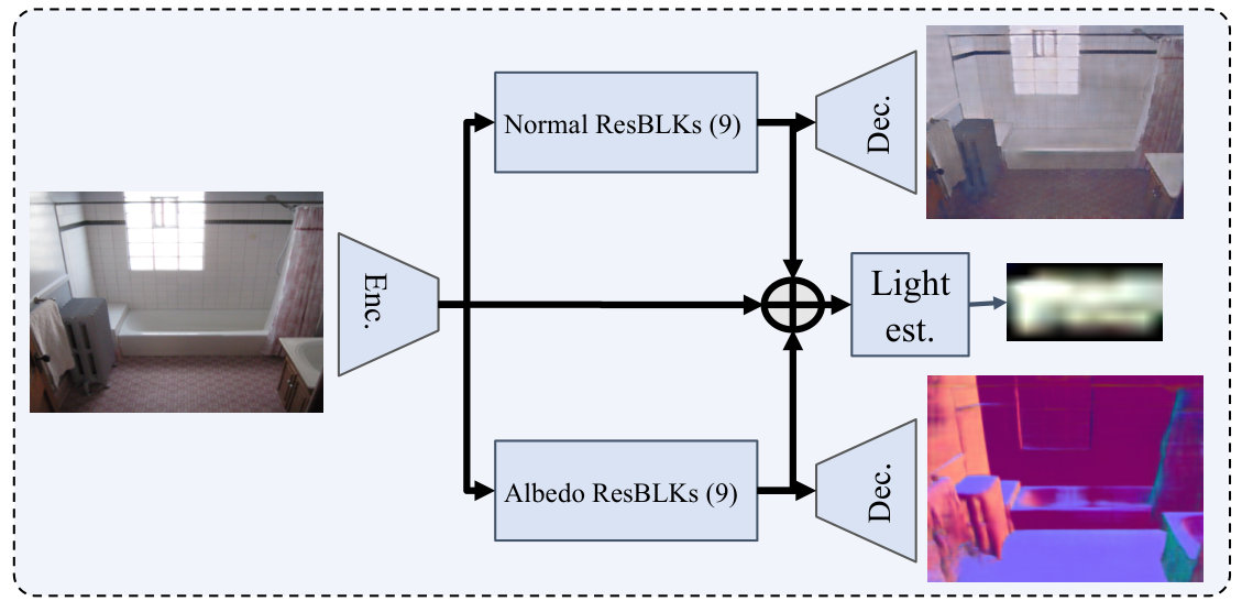 Figure 14
