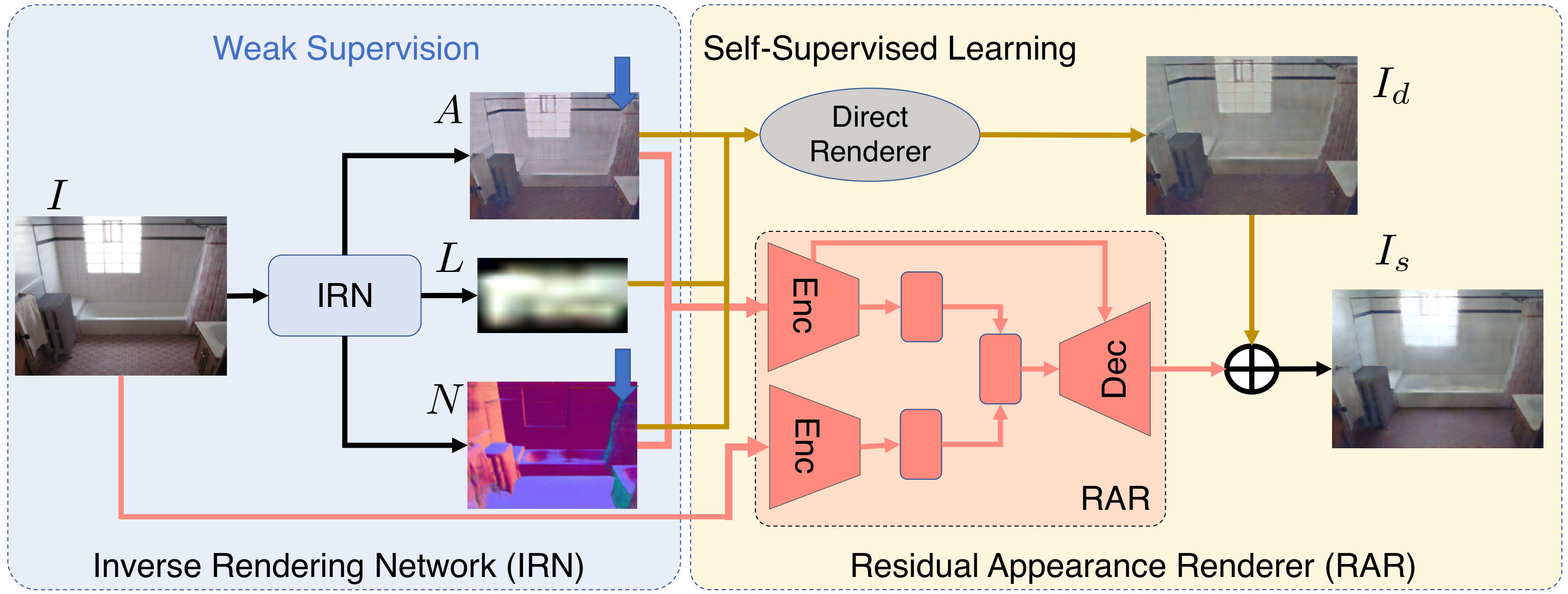 Figure 15