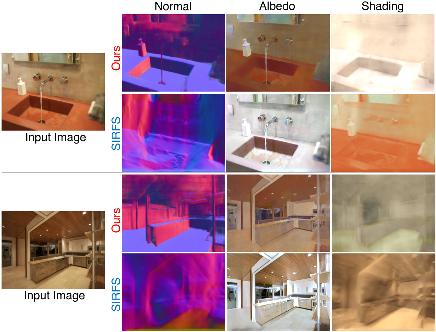 Figure 21