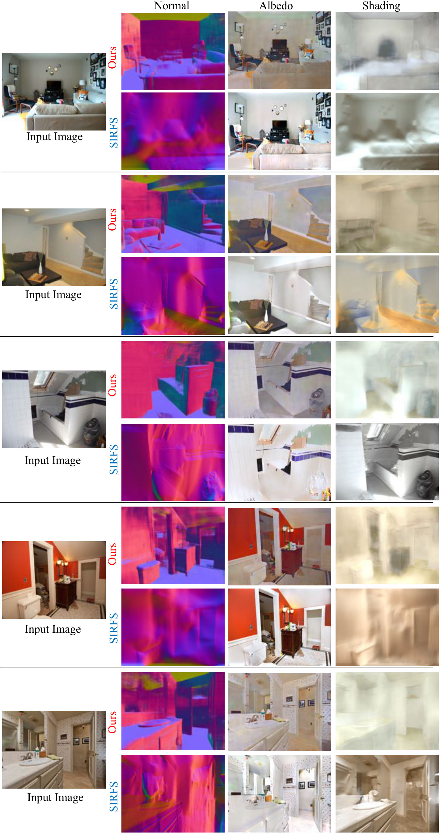 Figure 22