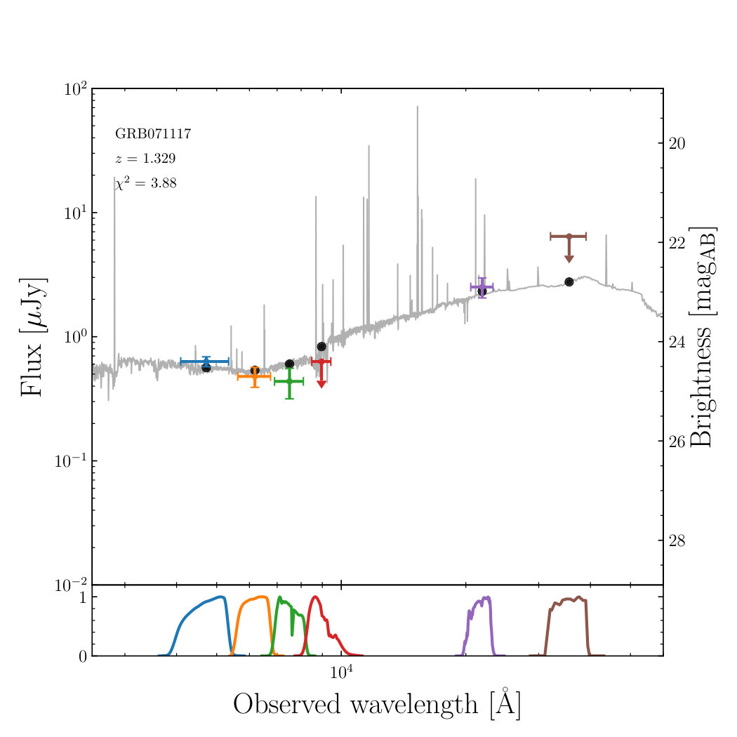 Figure 9