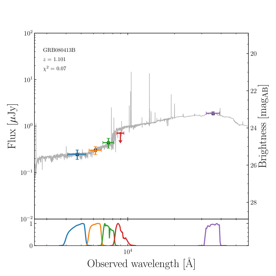 Figure 10