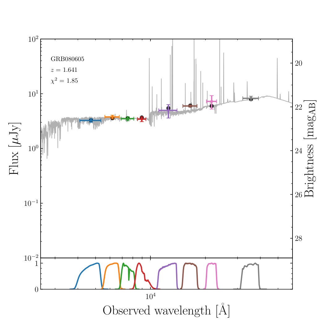 Figure 12