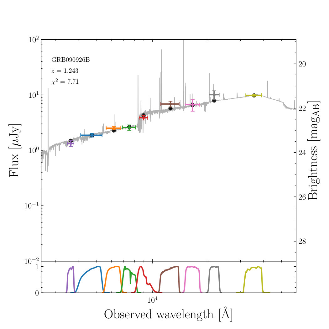 Figure 13