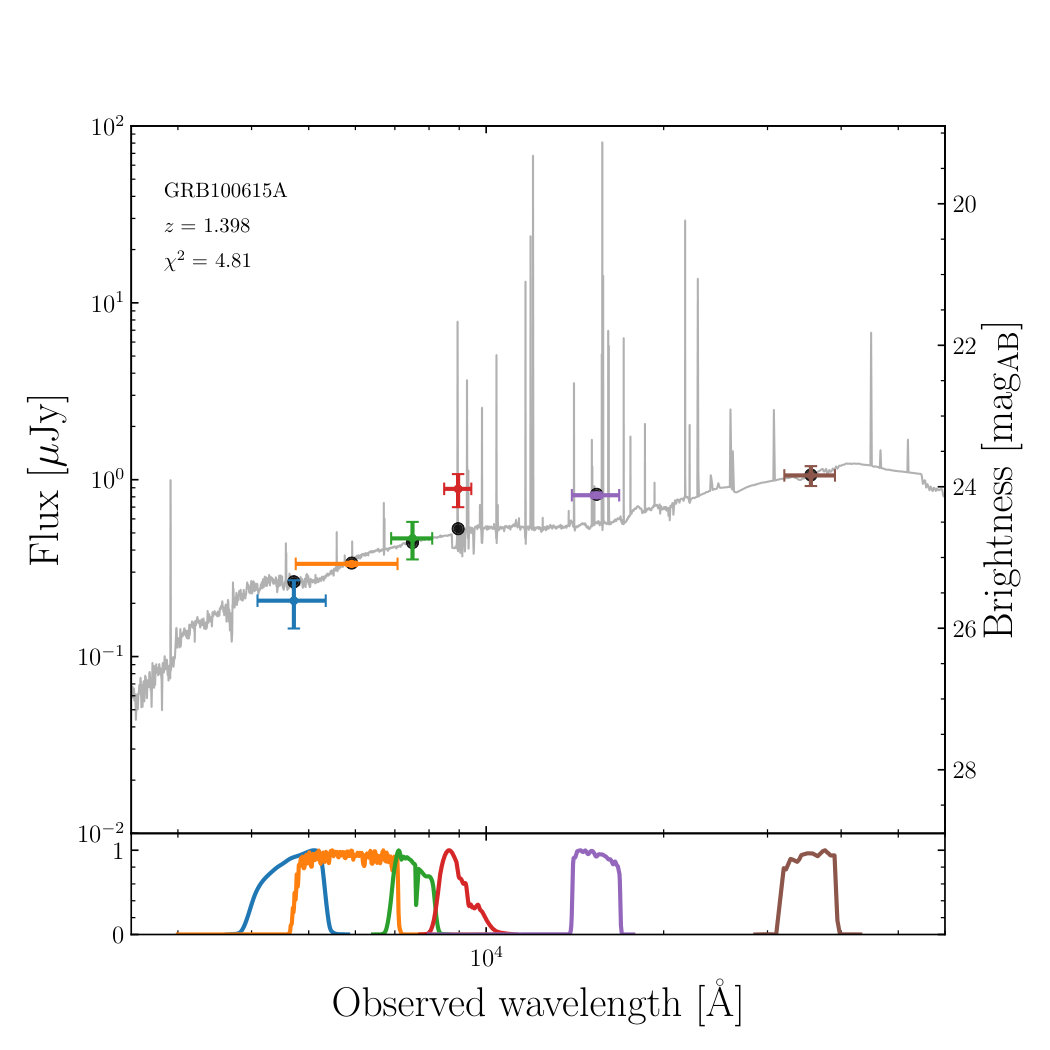 Figure 14