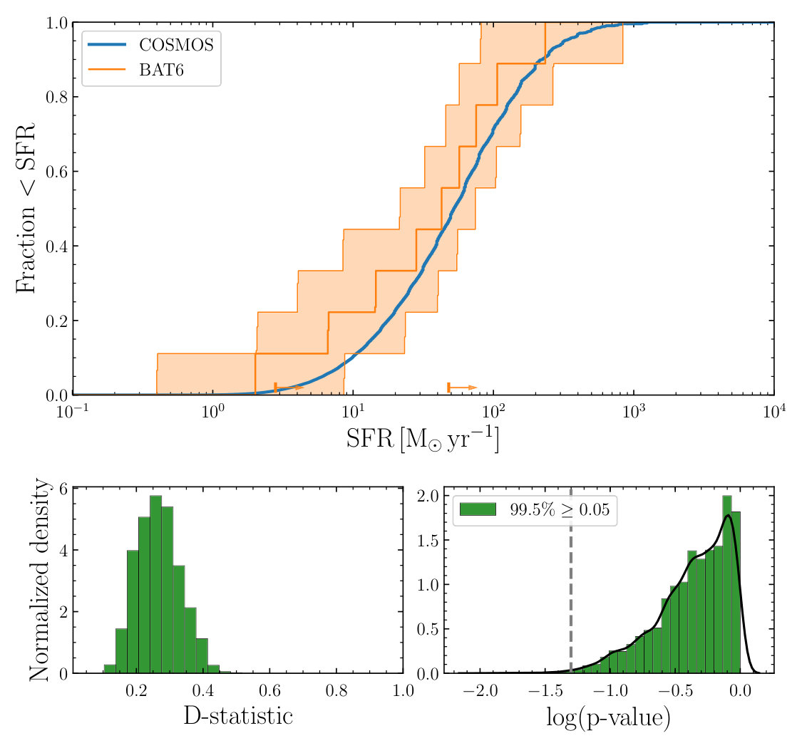 Figure 17
