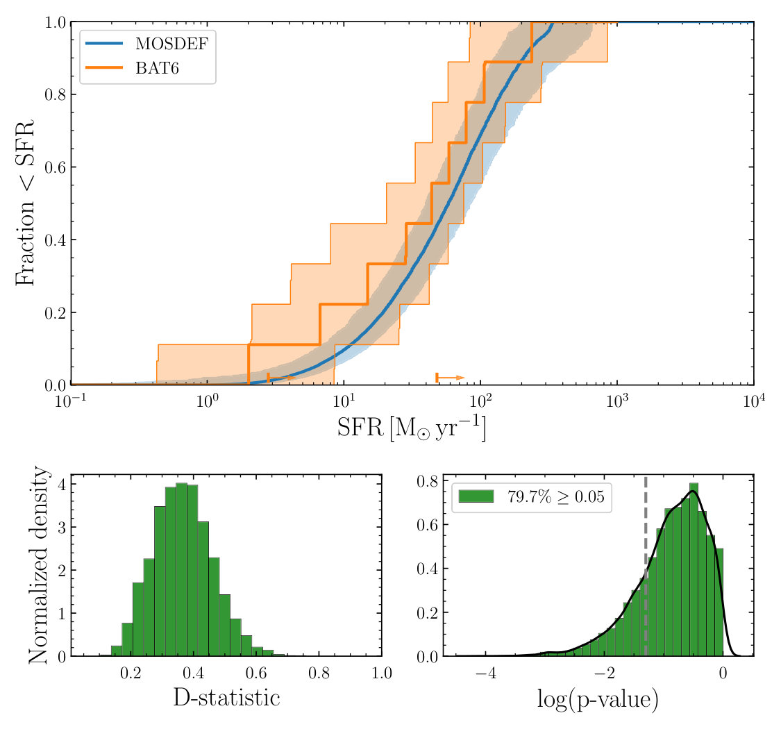 Figure 18