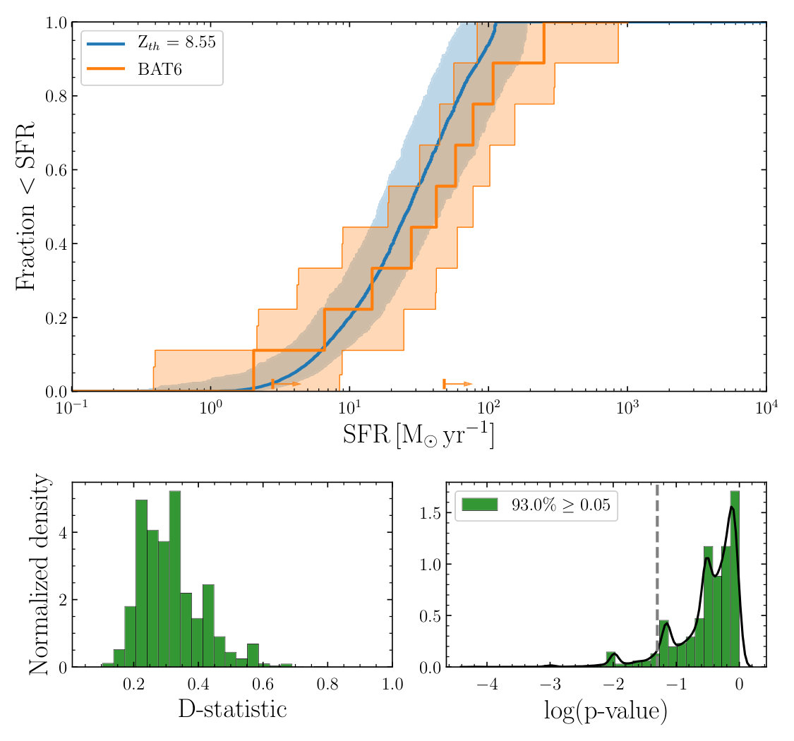 Figure 19