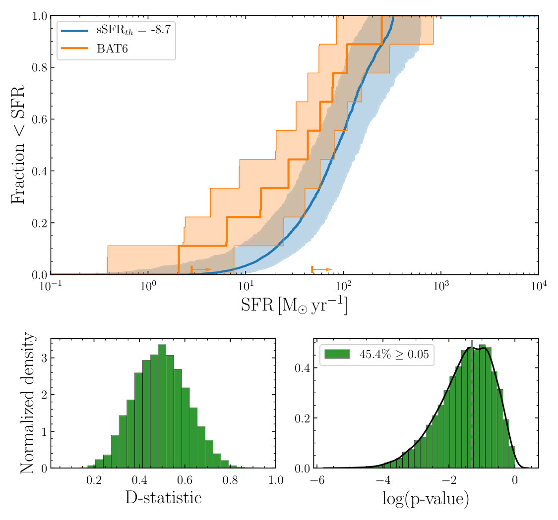 Figure 20